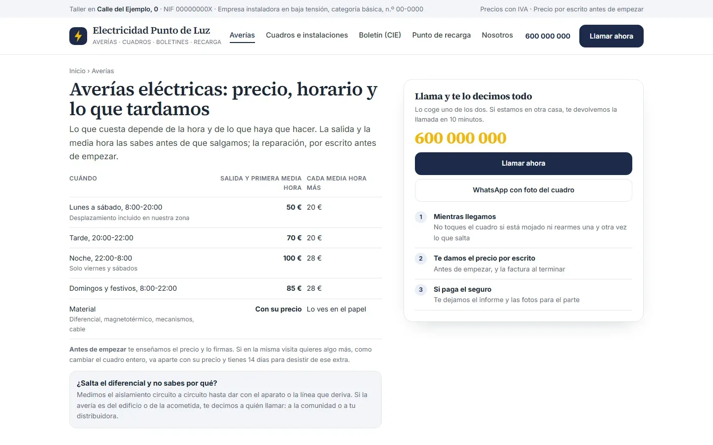 Página de averías con una tabla de salida y media hora por franja horaria, el material aparte con su precio, el precio por escrito antes de empezar, el extra que va aparte y tiene desistimiento, la búsqueda de la derivación que hace saltar el diferencial y la llamada y el WhatsApp con foto del cuadro