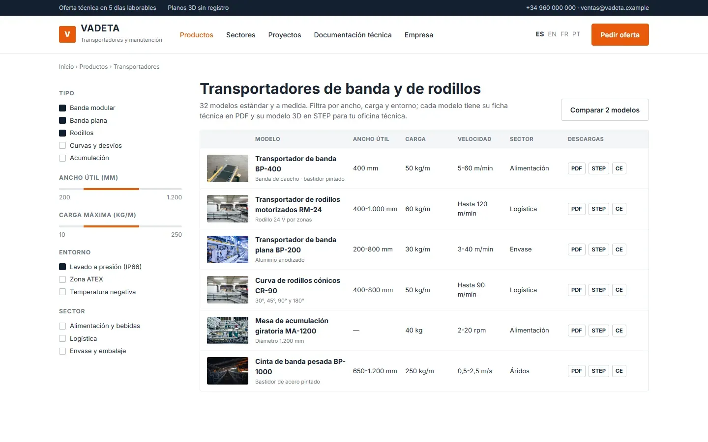 Catálogo de transportadores con filtros por tipo, ancho útil, carga y entorno, y una fila por modelo con sus datos y las descargas en PDF, STEP y CE