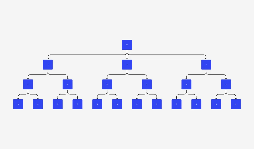Arquitectura web horizontal