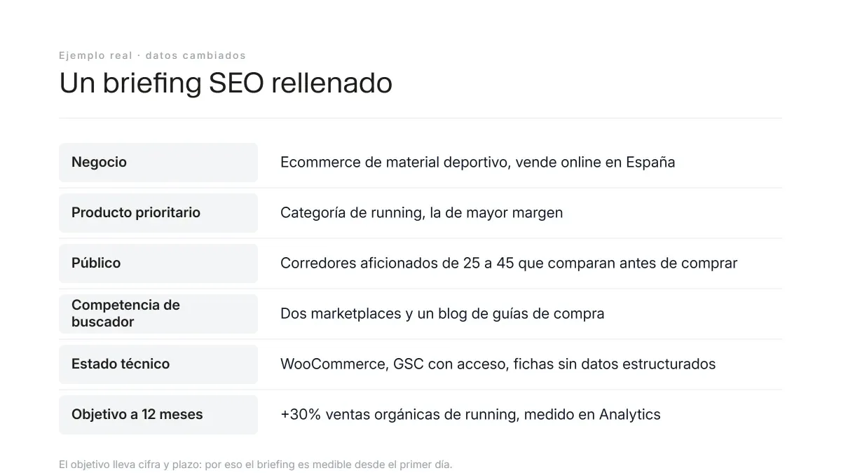 Ficha de un briefing SEO rellenado con los datos de una tienda online de material deportivo.