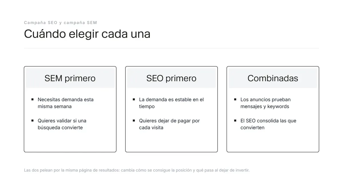 Cuándo elegir una campaña SEO, una campaña SEM o combinarlas