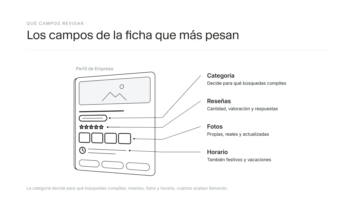 Campos clave de una ficha de Perfil de Empresa de Google que conviene optimizar