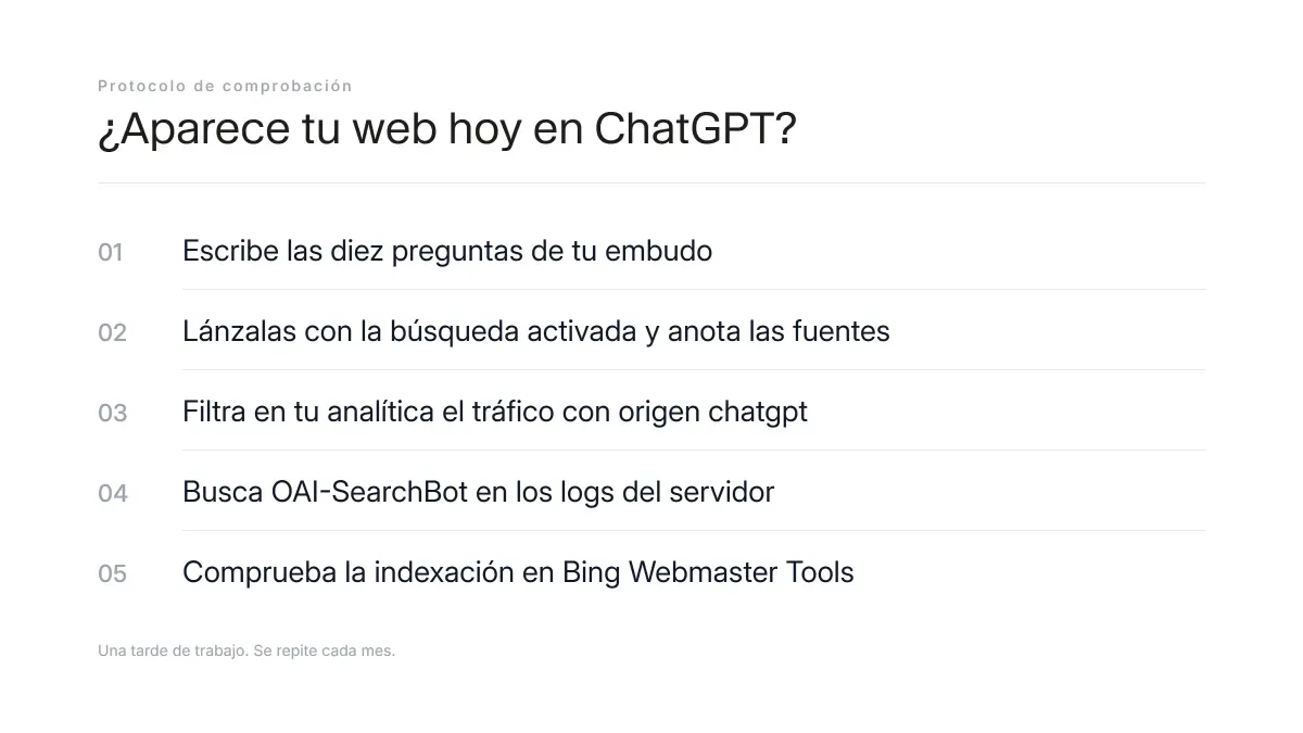 Los cinco pasos para comprobar si una web aparece hoy en las respuestas de ChatGPT