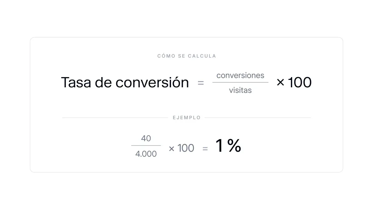 Fórmula de la tasa de conversión con un ejemplo