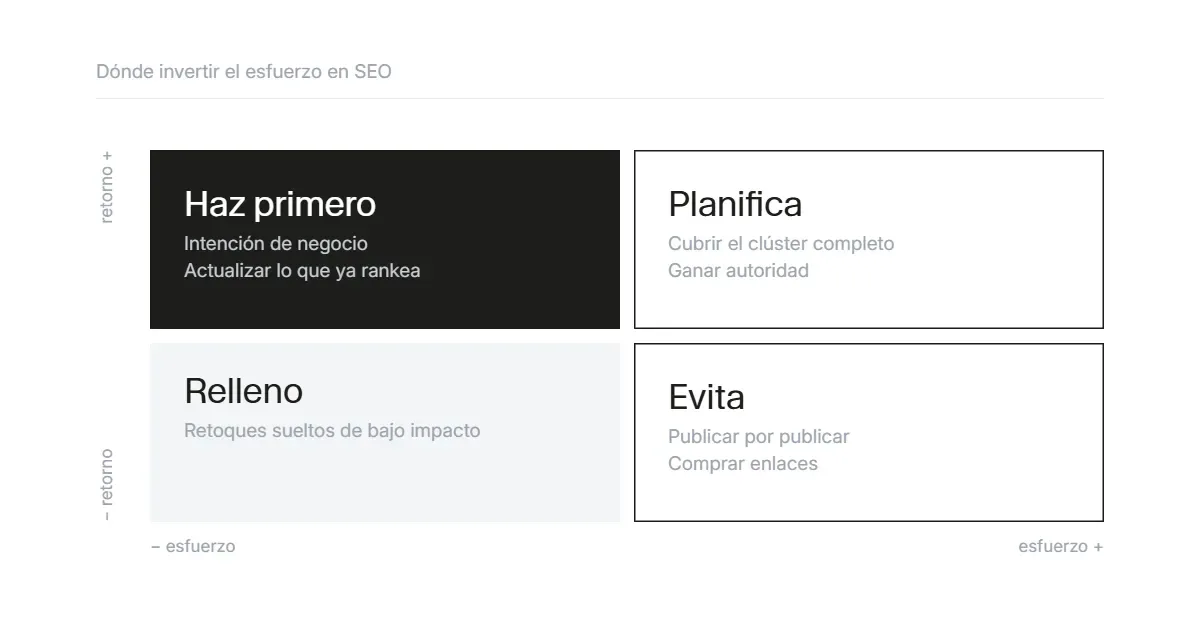 priorizacion-de-estrategias-seo-por-retorno