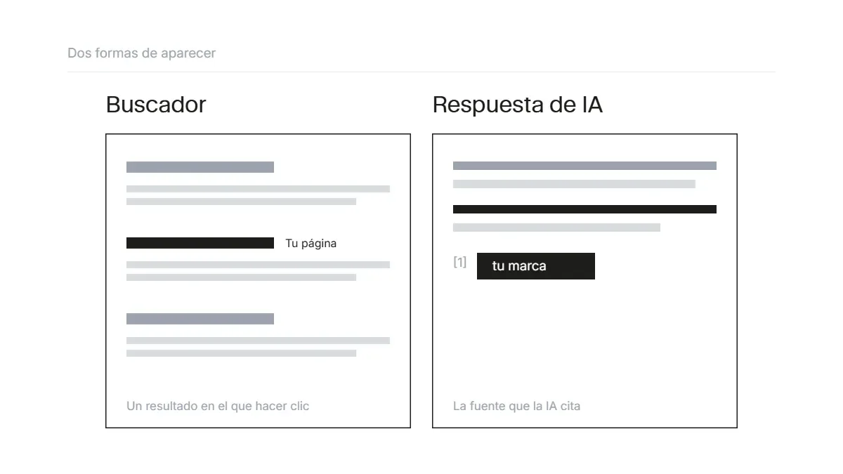 Una marca visible tanto en resultados de búsqueda como en respuestas generadas por IA.