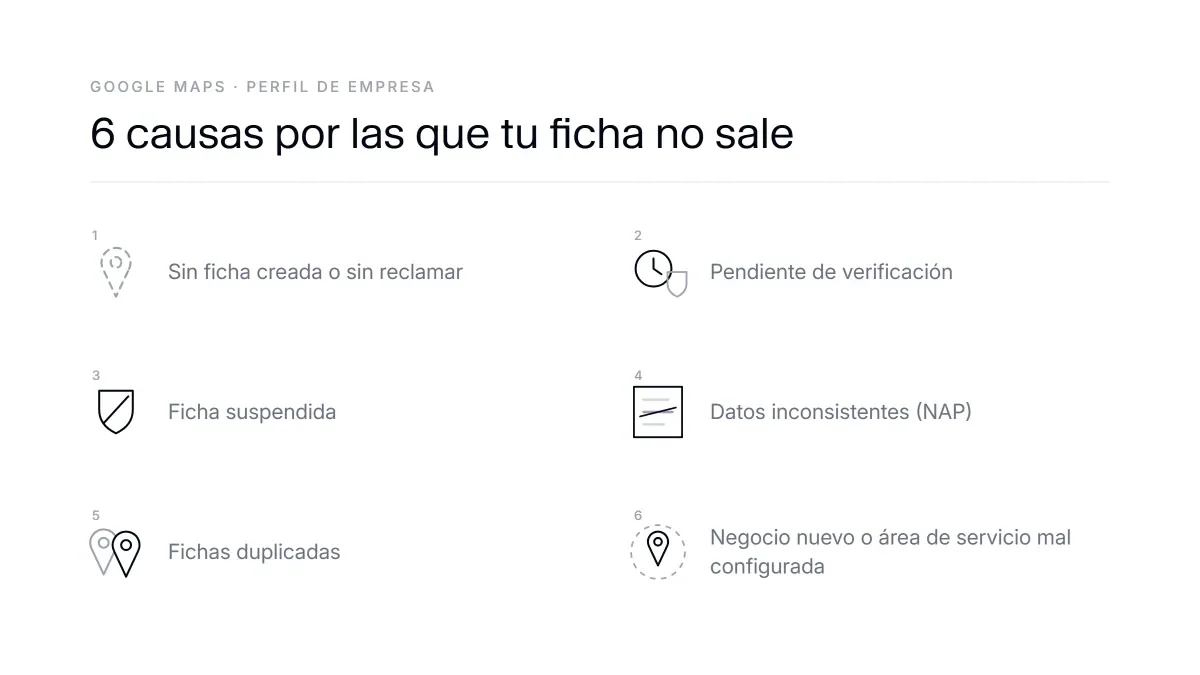 Diagrama con las seis causas por las que un negocio no aparece en Google Maps
