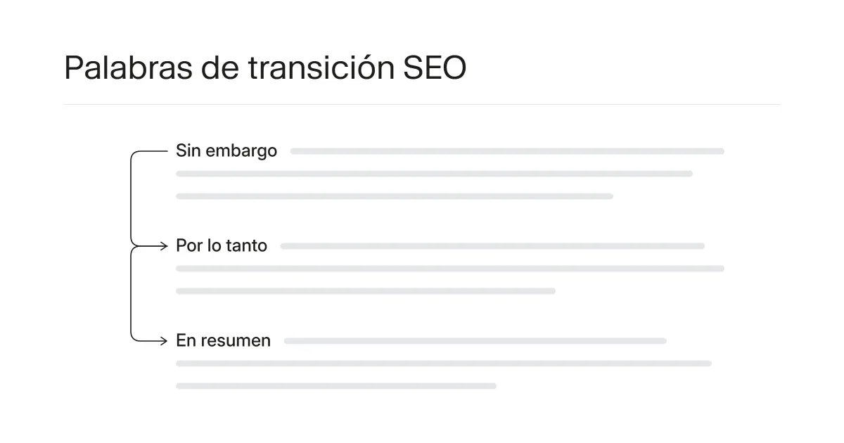 Ilustración de un texto con palabras de transición resaltadas conectando párrafos