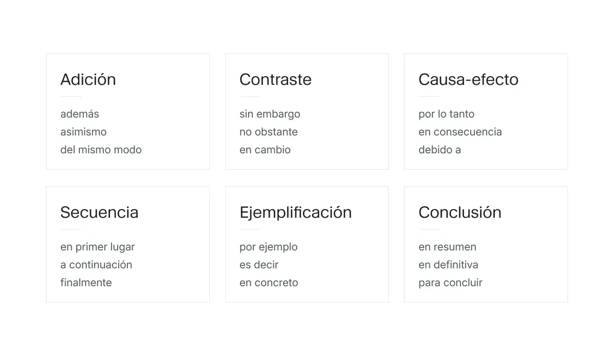 Cuadrícula con seis tipos de palabras de transición y ejemplos de cada categoría