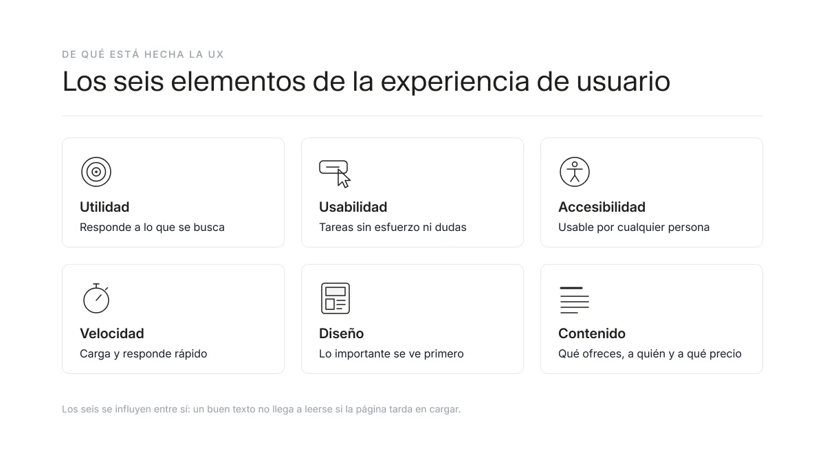Los seis elementos que forman la experiencia de usuario de una web