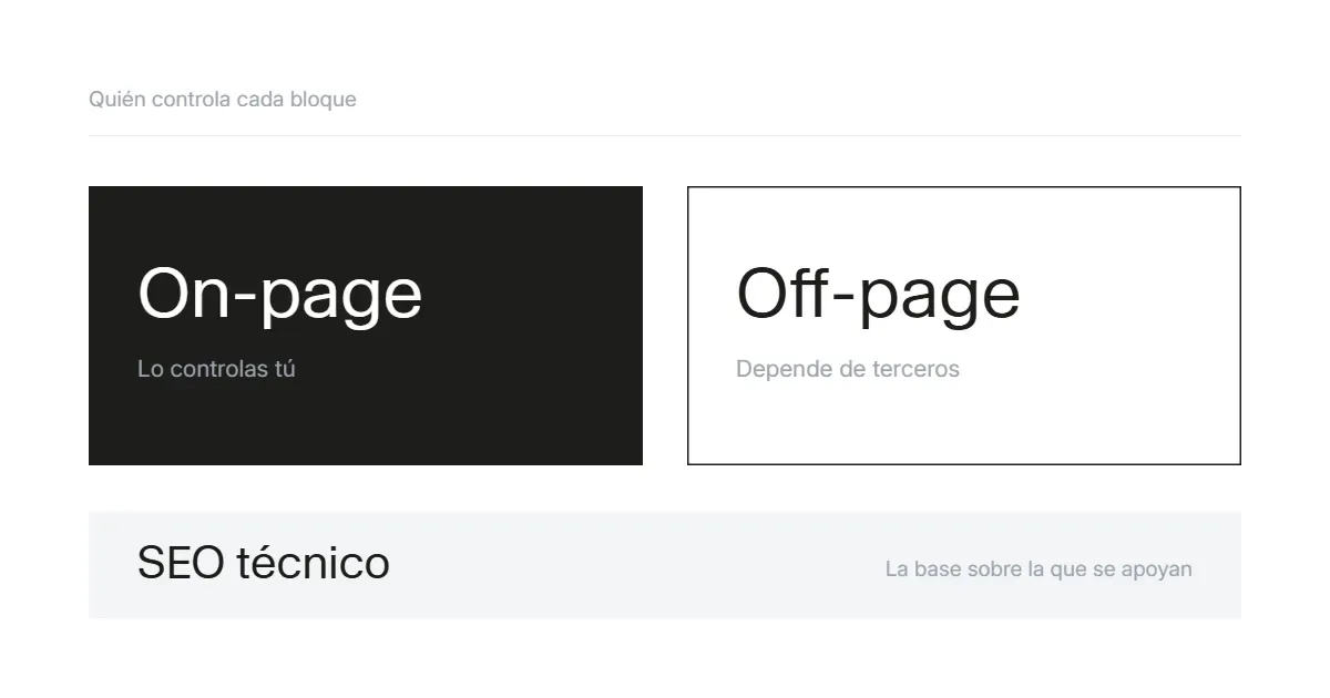 seo-on-page-y-off-page-thumb