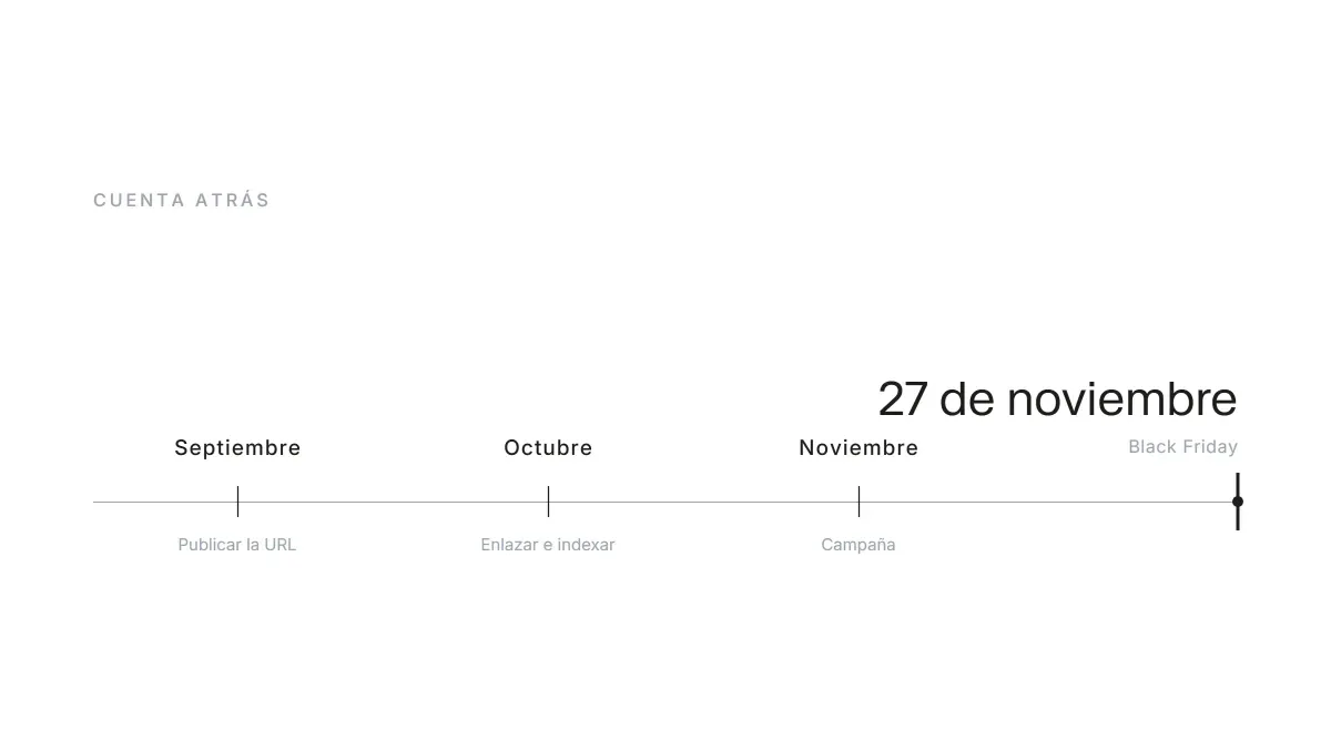 Calendario de cuenta atrás hacia Black Friday con hitos de SEO