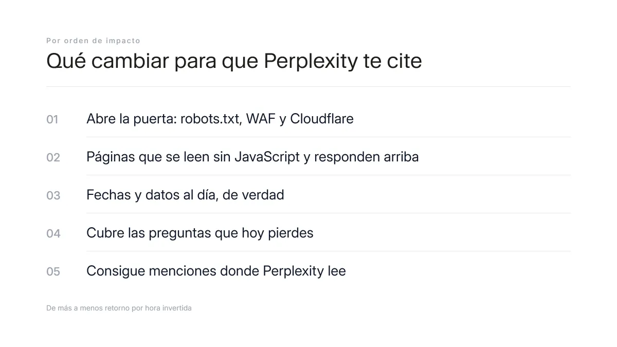 Los cinco cambios ordenados por impacto para que Perplexity cite una web