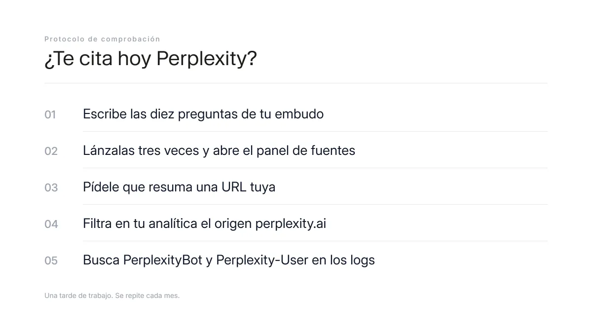 Los cinco pasos para comprobar si Perplexity cita una web hoy