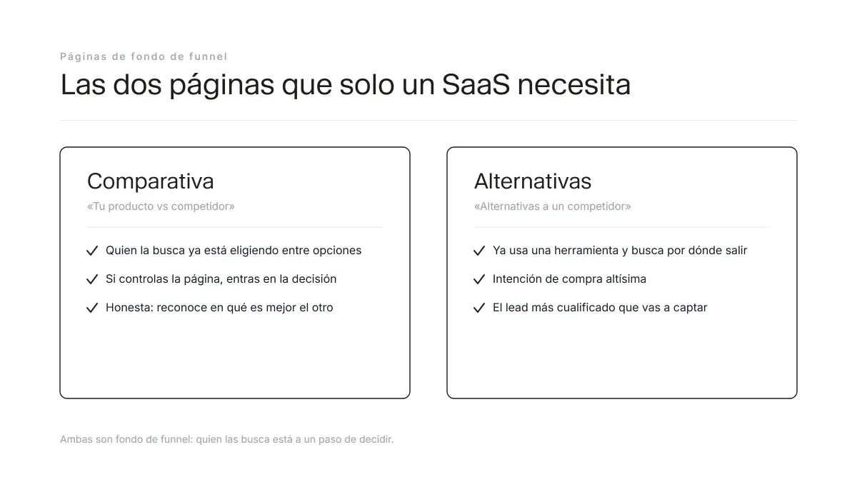 Los dos tipos de página BOFU que necesita un SaaS: comparativa producto contra competidor y página de alternativas a un competidor