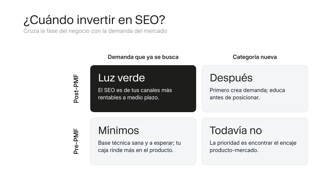 Matriz para decidir cuándo una startup debe invertir en SEO según su fase y la demanda del mercado