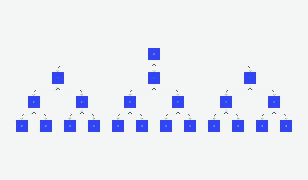 Arquitectura web horizontal
