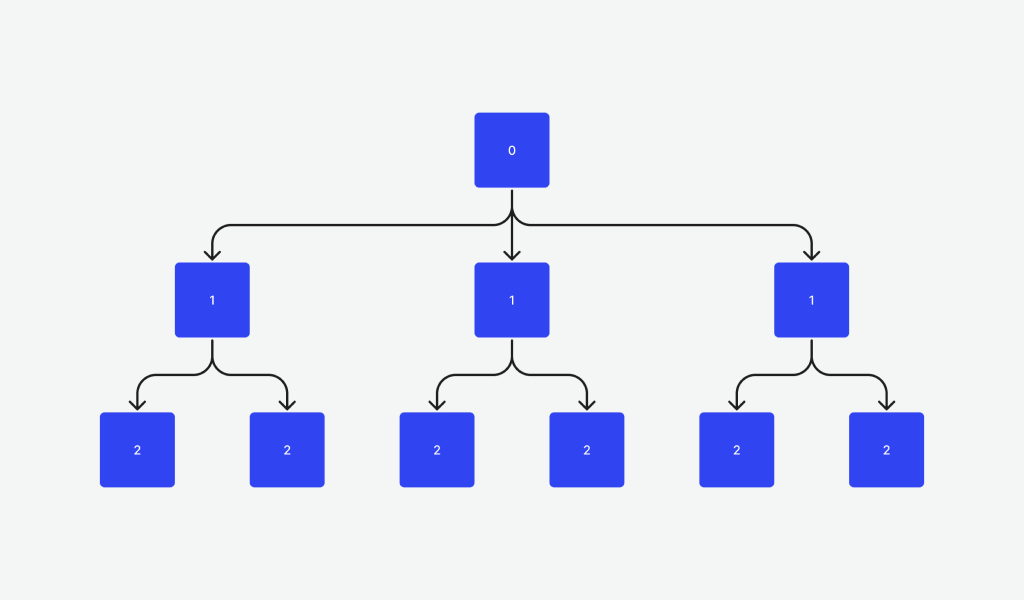 Arquitectura web SEO