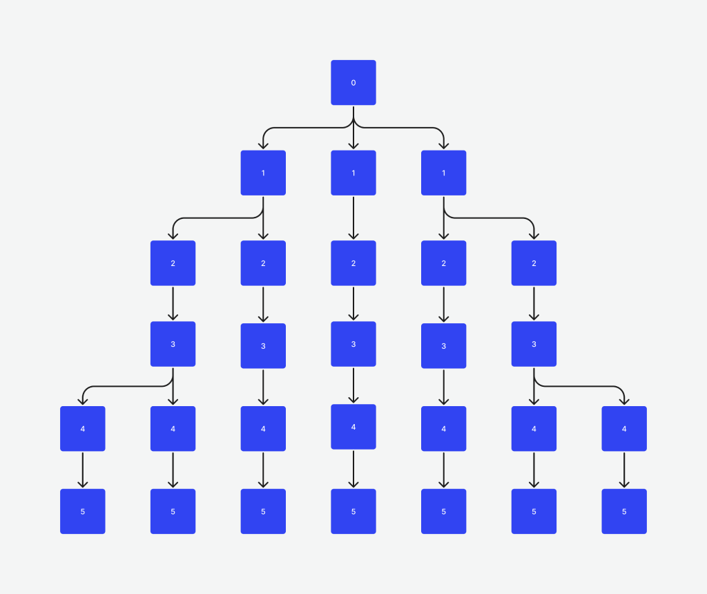 Arquitectura web vertical