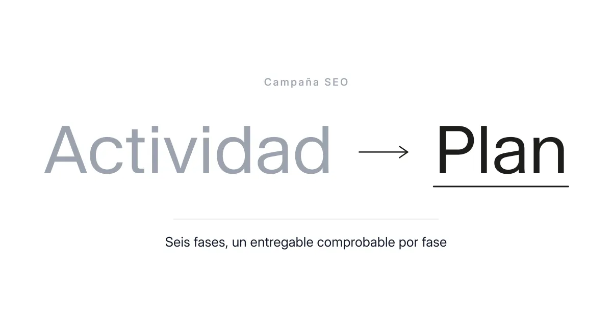De actividad suelta a plan con entregables