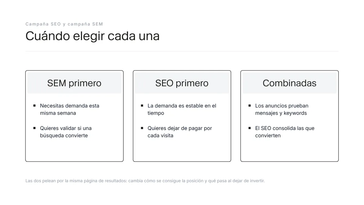 Cuándo elegir una campaña SEO, una campaña SEM o combinarlas