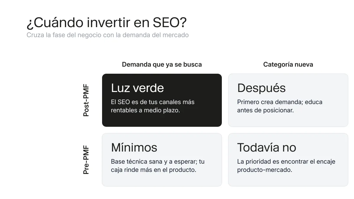 Matriz para decidir cuándo una startup debe invertir en SEO según su fase y la demanda del mercado