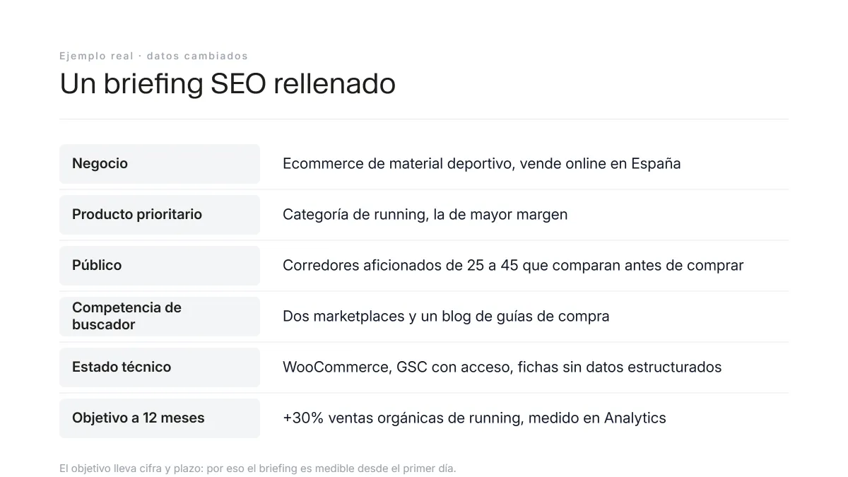 Ficha de un briefing SEO rellenado con los datos de una tienda online de material deportivo.