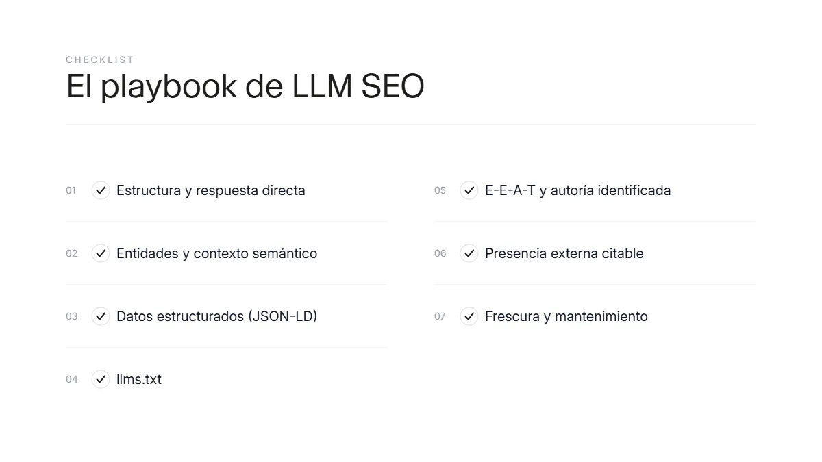 Checklist visual de las técnicas del playbook de LLM SEO: estructura y respuesta directa, entidades, datos estructurados, llms.txt, autoría, presencia externa y frescura