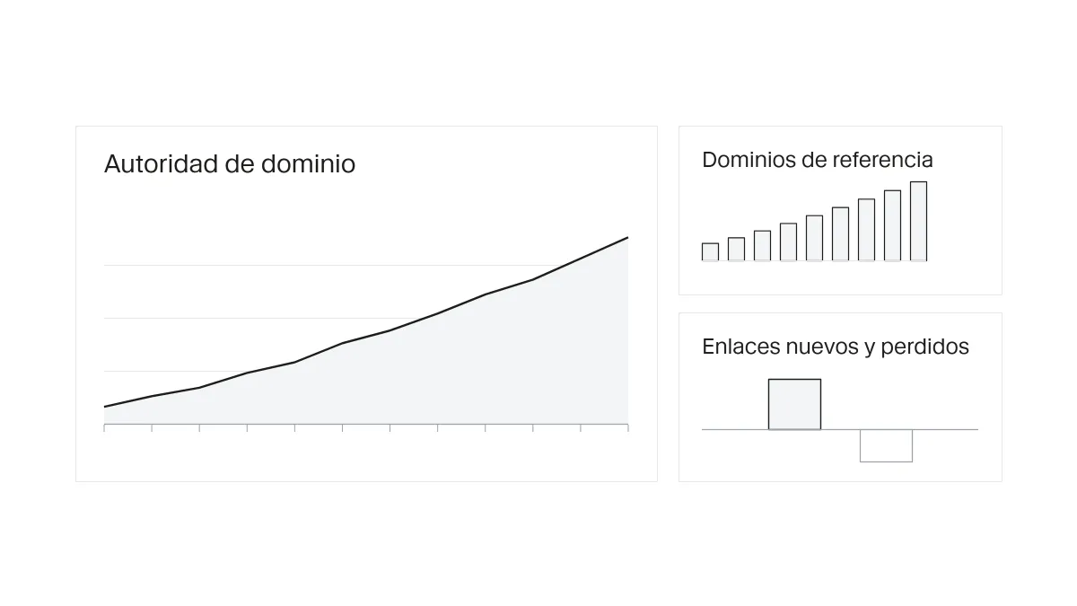 Panel que muestra la evolución de la autoridad de dominio y el número de dominios de referencia para medir los backlinks