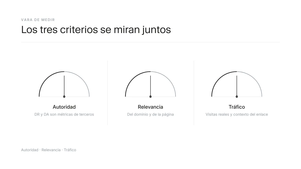 Criterios para medir la calidad de un enlace: autoridad, relevancia temática y tráfico