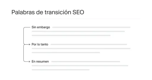 Ilustración de un texto con palabras de transición resaltadas conectando párrafos