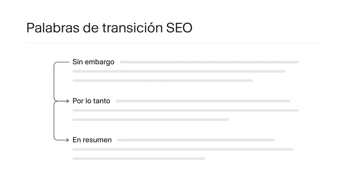 Ilustración de un texto con palabras de transición resaltadas conectando párrafos