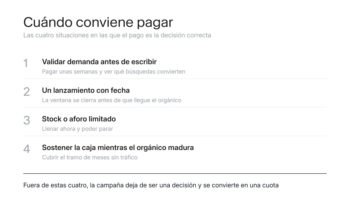 Cuatro situaciones de negocio y el canal de posicionamiento que corresponde a cada una: validar demanda, lanzamiento con fecha, stock limitado y sostener la caja