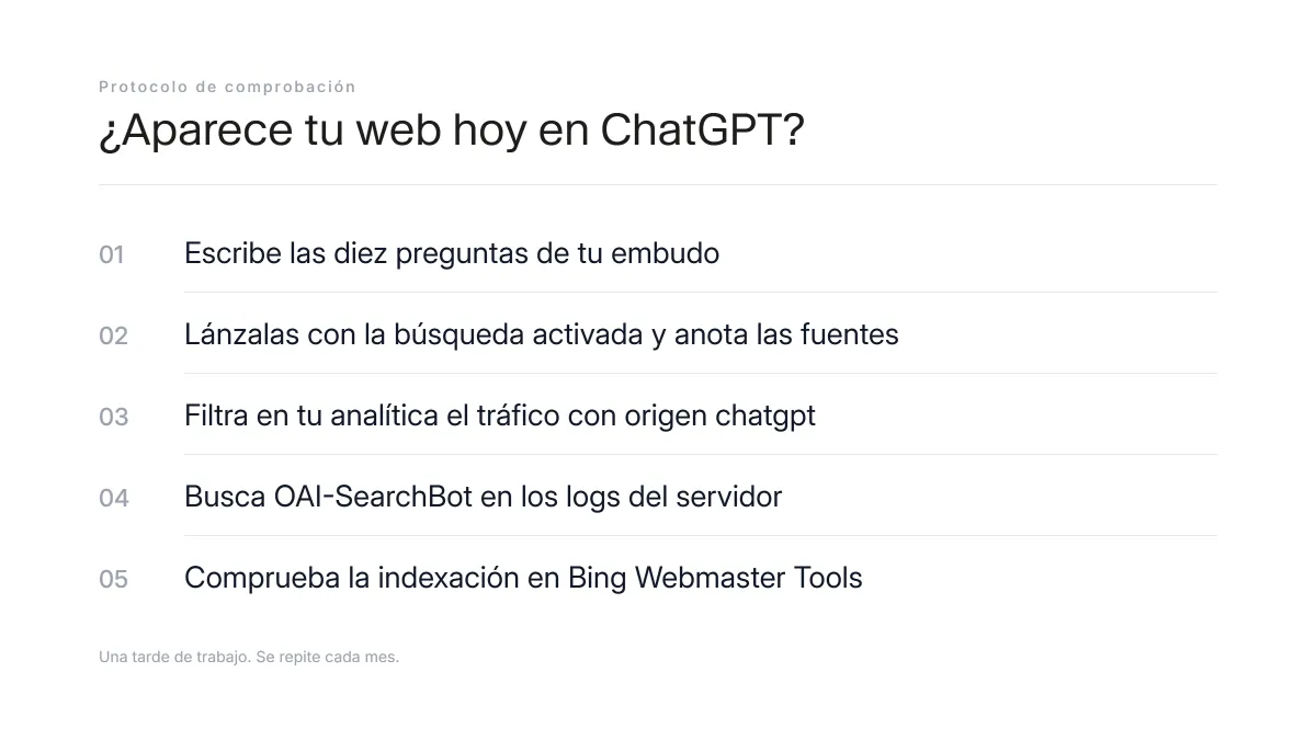 Los cinco pasos para comprobar si una web aparece hoy en las respuestas de ChatGPT