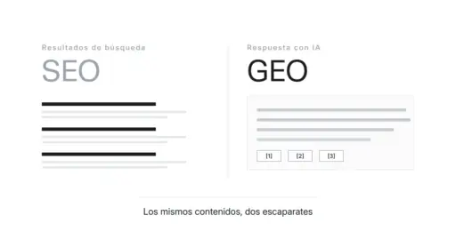 Resultados de búsqueda tradicionales frente a una respuesta generada por IA con fuentes citadas