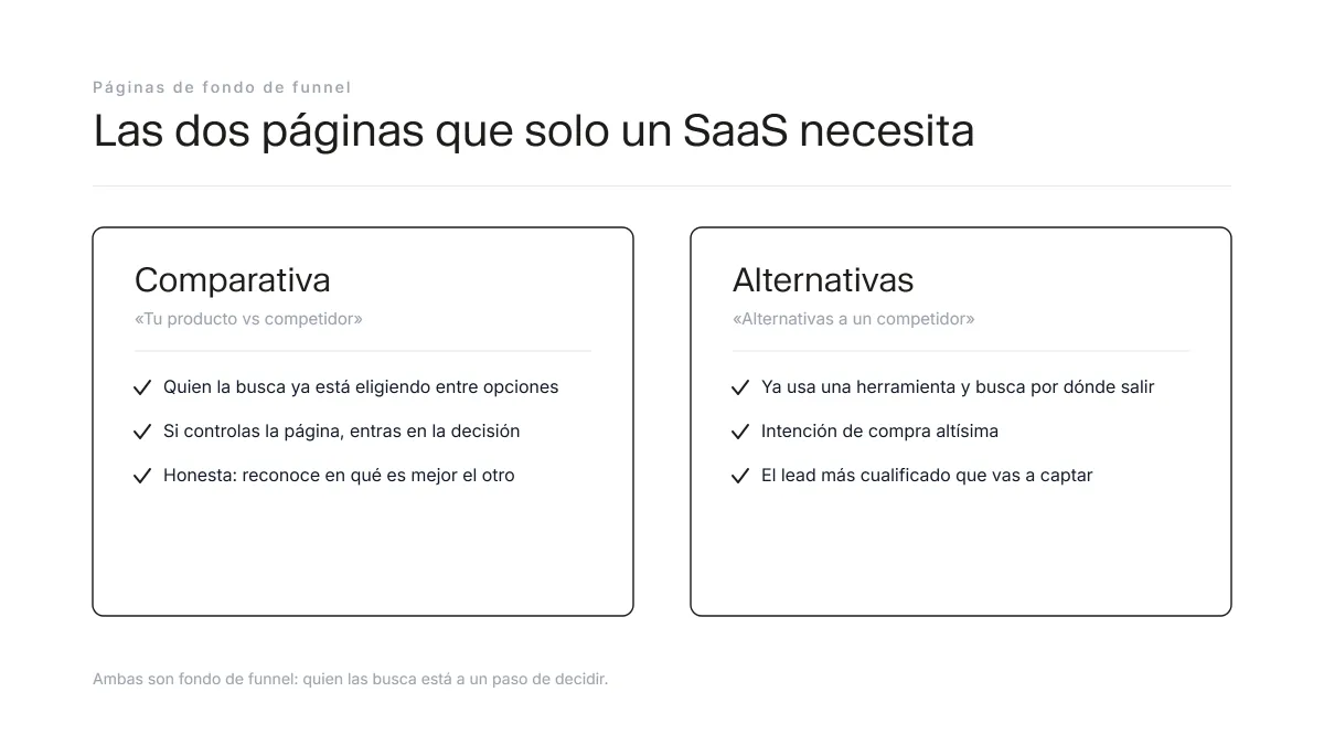 Los dos tipos de página BOFU que necesita un SaaS: comparativa producto contra competidor y página de alternativas a un competidor