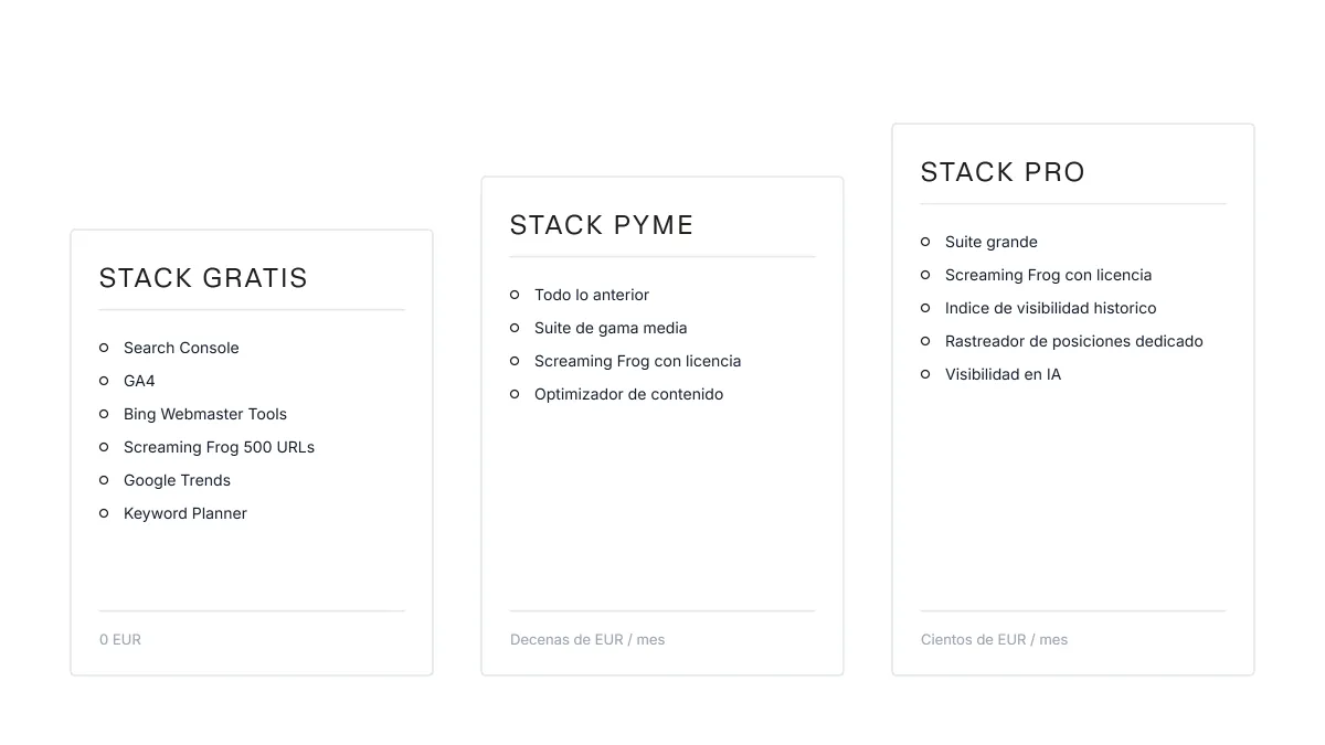Tres niveles de stack de herramientas SEO según presupuesto: gratis, pyme y profesional