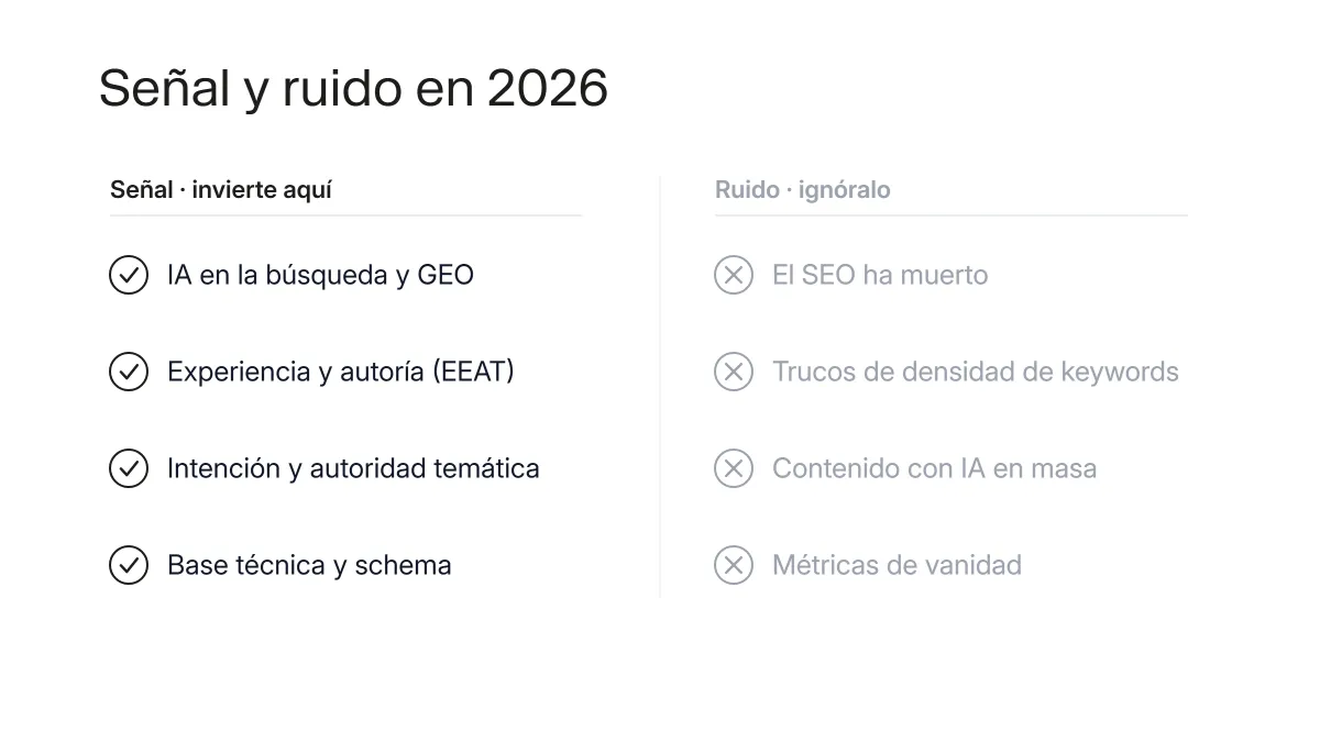 Comparativa entre las tendencias SEO que son señal y merecen inversión y las que son ruido y se pueden ignorar en 2026