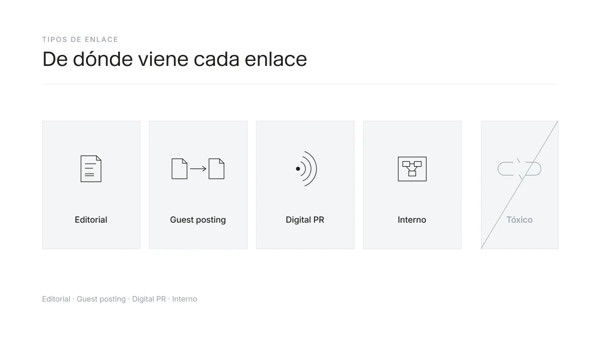 Comparativa de tipos de enlaces en link building: editorial, guest posting, digital PR y enlazado interno