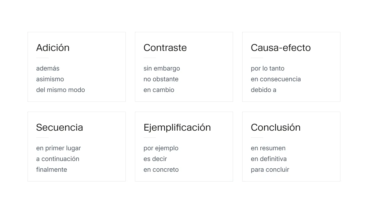 Cuadrícula con seis tipos de palabras de transición y ejemplos de cada categoría