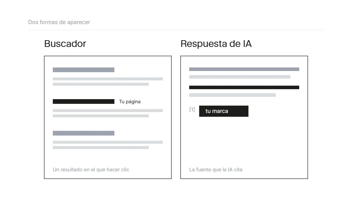 Una marca visible tanto en resultados de búsqueda como en respuestas generadas por IA.